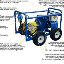 АВД Посейдон E15-500-17-UD-Gun 1070. Картинка