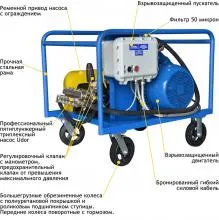 АВД Посейдон E30-500-30-1Ex-Gun. Изображение