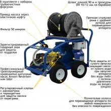 АВД Посейдон E15-360-21-Gun.