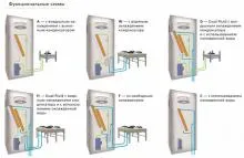 Прецизионный кондиционер Liebert Hiross HPM M34. Изображение