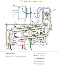 Машина первичной очистки зерна ЗВС-20М - Мопра.ру. Фото Машина первичной очистки зерна ЗВС-20М. Фото