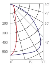 Cветильник ВАРТОН Olymp PHYTO 90Вт 30°x110° RED+BLUE. Фотография