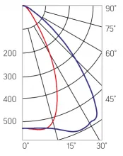 Cветильник ВАРТОН Olymp PHYTO 65Вт 90° RED+BLUE. Фотография