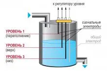 Четырехэлектродный кондуктометрический датчик уровня ОВЕН ДУ.4. Фото